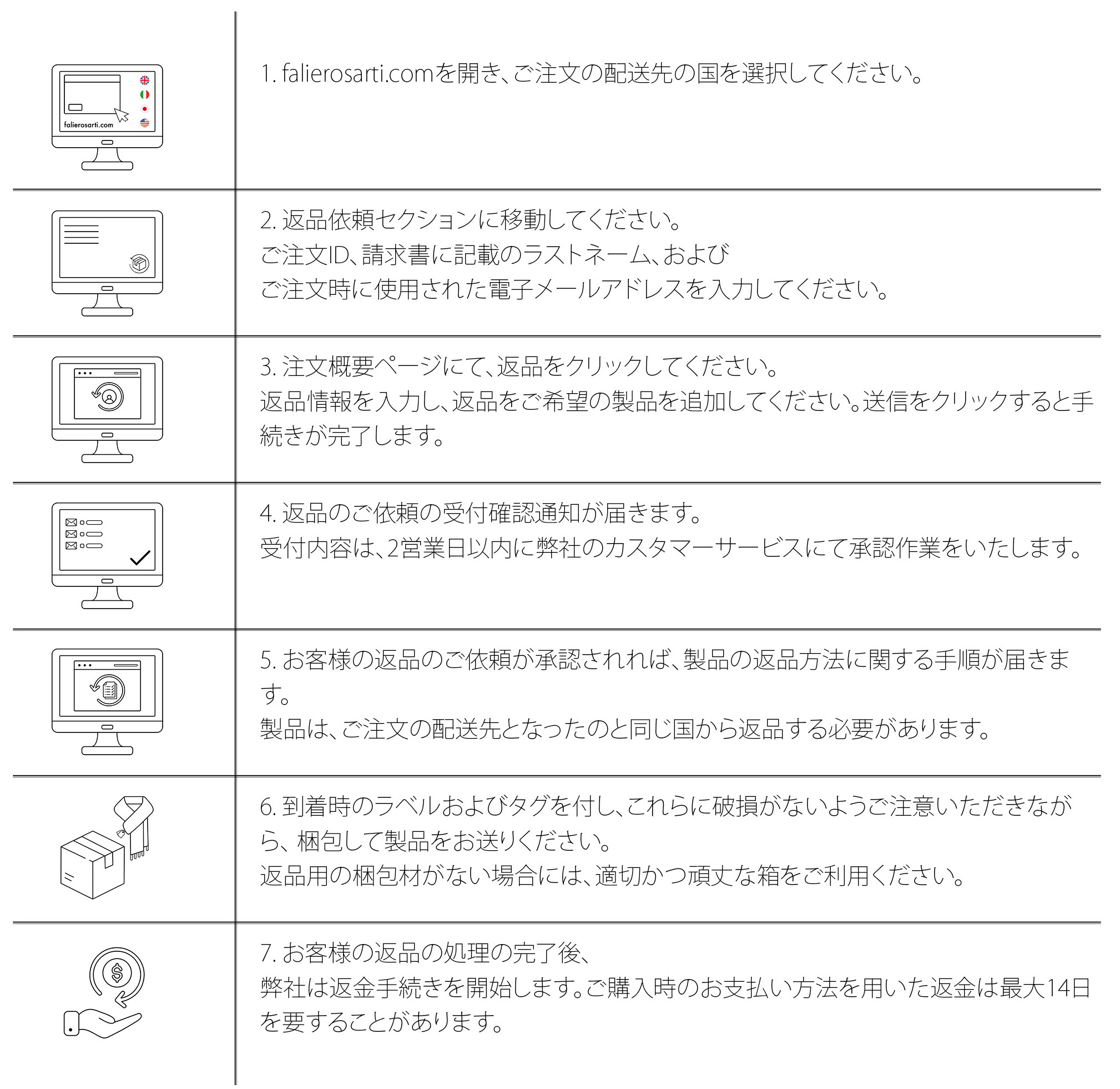 返品および返金